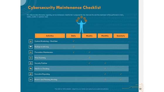 Cyber Security Implementation Framework Ppt PowerPoint Presentation Complete Deck With Slides