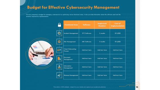 Cyber Security Implementation Framework Ppt PowerPoint Presentation Complete Deck With Slides