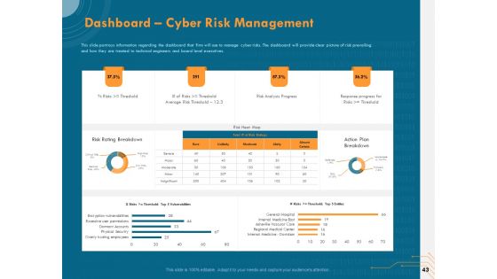 Cyber Security Implementation Framework Ppt PowerPoint Presentation Complete Deck With Slides