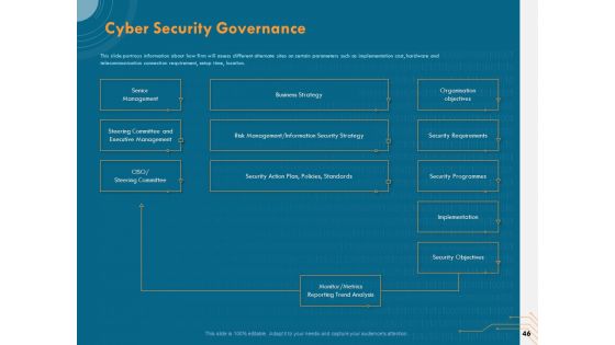 Cyber Security Implementation Framework Ppt PowerPoint Presentation Complete Deck With Slides