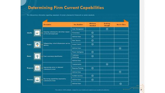 Cyber Security Implementation Framework Ppt PowerPoint Presentation Complete Deck With Slides