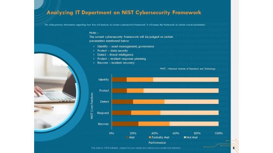Cyber Security Implementation Framework Ppt PowerPoint Presentation Complete Deck With Slides