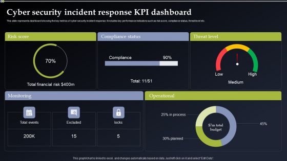 Cyber Security Incident Response KPI Dashboard Pictures PDF Cyber Security Incident Response KPI Dashboard Pictures PDF