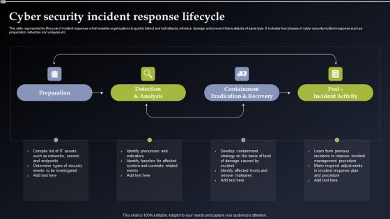Cyber Security Incident Response Lifecycle Diagrams PDF