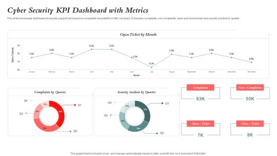 Cyber Security KPI Dashboard With Metrics Microsoft PDF