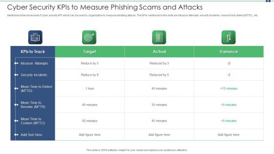Cyber Security Kpis To Measure Phishing Scams And Attacks Topics PDF