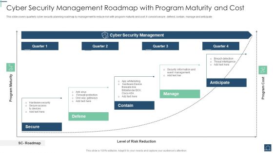 Cyber Security Management Roadmap With Program Maturity And Cost Ppt PowerPoint Presentation File Graphic Tips PDF