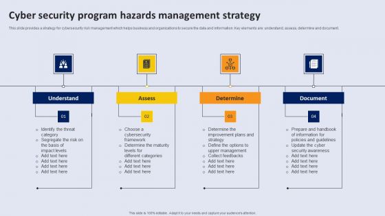 Cyber Security Program Hazards Management Strategy Topics PDF