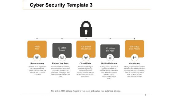 Cyber Security Ransomware Ppt PowerPoint Presentation Summary Graphics Design