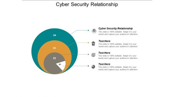 Cyber Security Relationship Ppt PowerPoint Presentation Layouts Designs Download Cpb