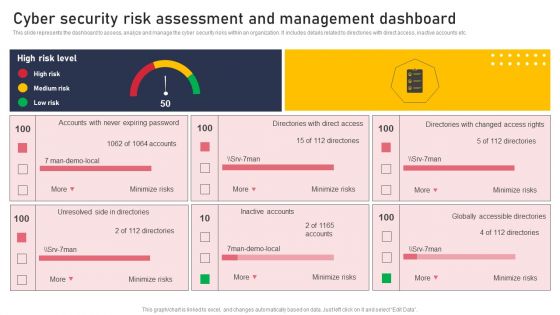 Cyber Security Risk Assessment And Management Dashboard Slides PDF