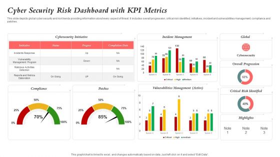 Cyber Security Risk Dashboard With KPI Metrics Elements PDF