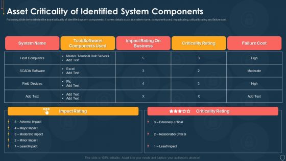 Cyber Security Risk Management Plan Asset Criticality Of Identified System Components Mockup PDF