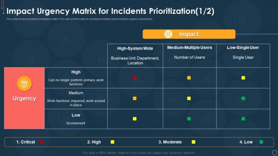 Cyber Security Risk Management Plan Impact Urgency Matrix For Incidents Prioritization Location Information PDF