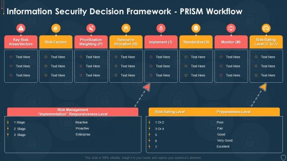 Cyber Security Risk Management Plan Information Security Decision Framework Prism Workflow Brochure PDF
