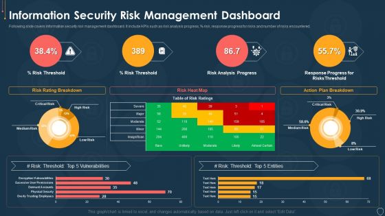 Cyber Security Risk Management Plan Information Security Risk Management Dashboard Sample PDF