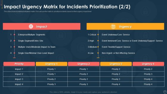 Cyber Security Risk Management Plan Ppt PowerPoint Presentation Complete Deck With Slides