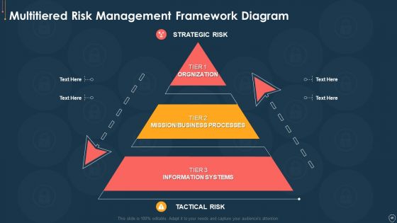 Cyber Security Risk Management Plan Ppt PowerPoint Presentation Complete Deck With Slides