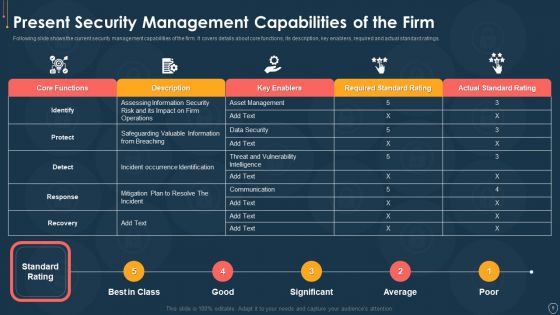 Cyber Security Risk Management Plan Ppt PowerPoint Presentation Complete Deck With Slides