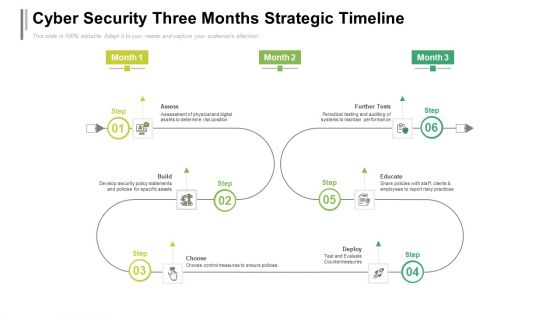 Cyber Security Three Months Strategic Timeline Sample