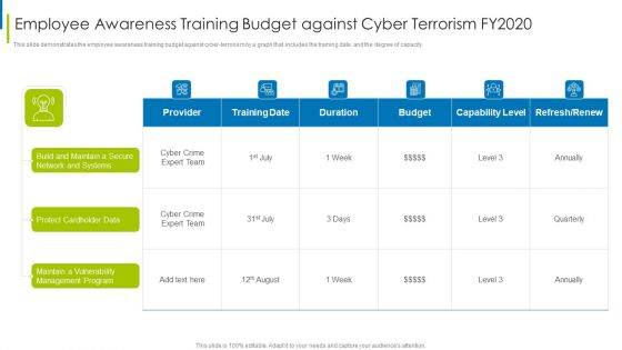 Cyber Terrorism Assault Employee Awareness Training Budget Against Cyber Terrorism FY2020 Inspiration PDF