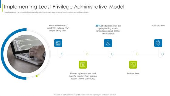 Cyber Terrorism Assault Implementing Least Privilege Administrative Model Demonstration PDF