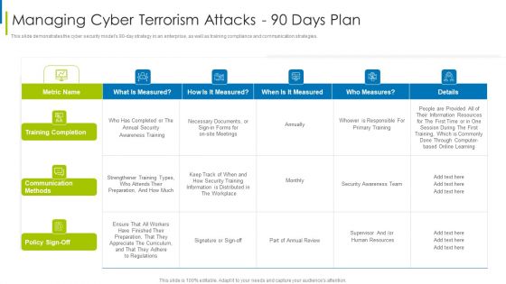Cyber Terrorism Assault Managing Cyber Terrorism Attacks 90 Days Plan Formats PDF