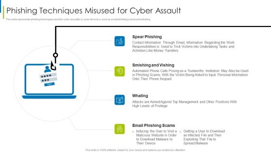 Cyber Terrorism Assault Phishing Techniques Misused For Cyber Assault Slides PDF