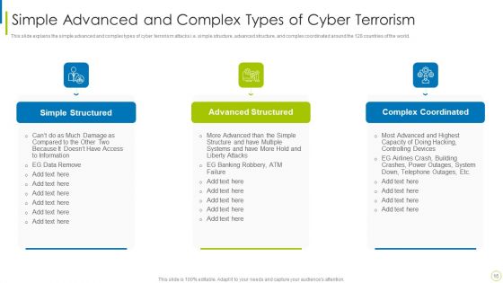 Cyber Terrorism Assault Ppt PowerPoint Presentation Complete Deck With Slides