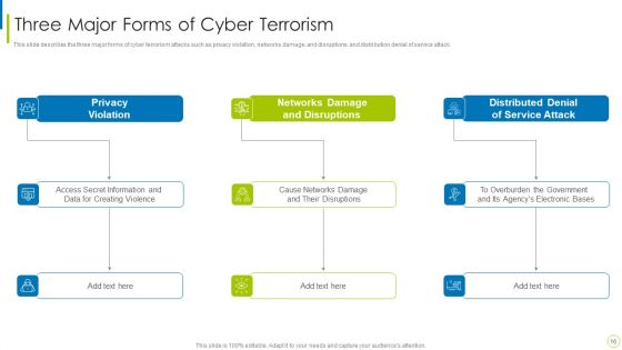 Cyber Terrorism Assault Ppt PowerPoint Presentation Complete Deck With Slides