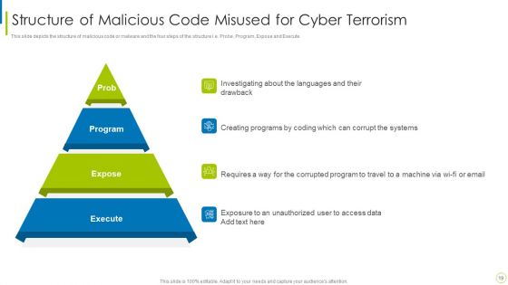 Cyber Terrorism Assault Ppt PowerPoint Presentation Complete Deck With Slides