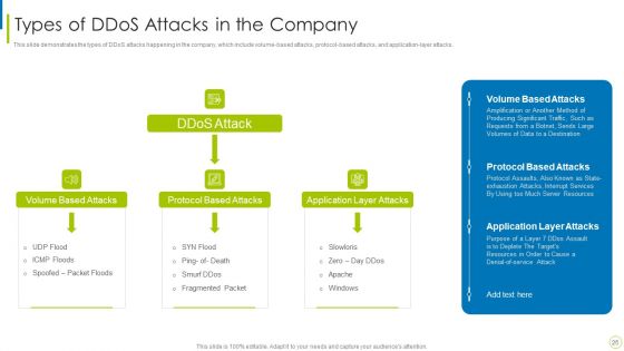 Cyber Terrorism Assault Ppt PowerPoint Presentation Complete Deck With Slides