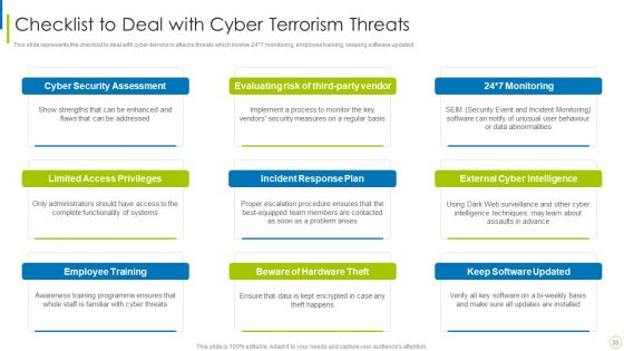 Cyber Terrorism Assault Ppt PowerPoint Presentation Complete Deck With Slides