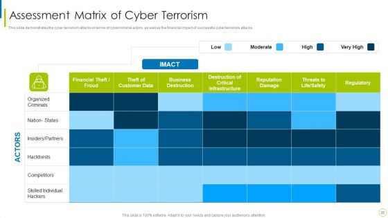 Cyber Terrorism Assault Ppt PowerPoint Presentation Complete Deck With Slides