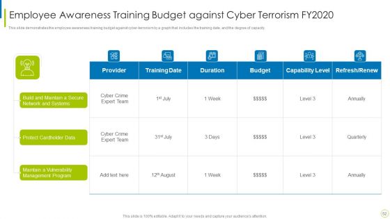 Cyber Terrorism Assault Ppt PowerPoint Presentation Complete Deck With Slides