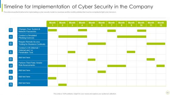 Cyber Terrorism Assault Ppt PowerPoint Presentation Complete Deck With Slides