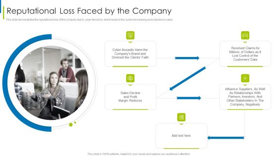 Cyber Terrorism Assault Reputational Loss Faced By The Company Inspiration PDF