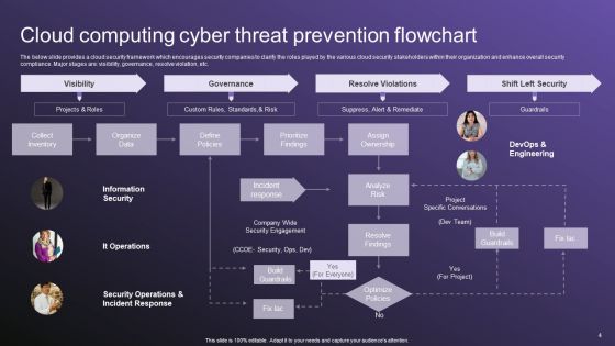 Cyber Threat Prevention Ppt PowerPoint Presentation Complete Deck With Slides