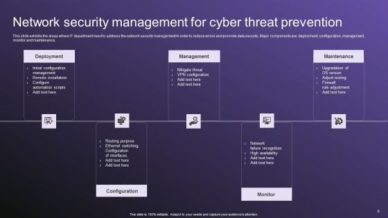 Cyber Threat Prevention Ppt PowerPoint Presentation Complete Deck With Slides