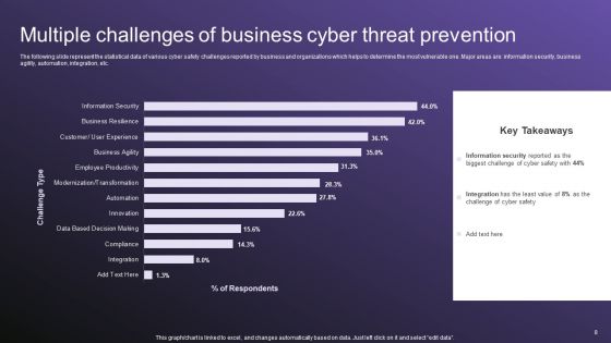 Cyber Threat Prevention Ppt PowerPoint Presentation Complete Deck With Slides