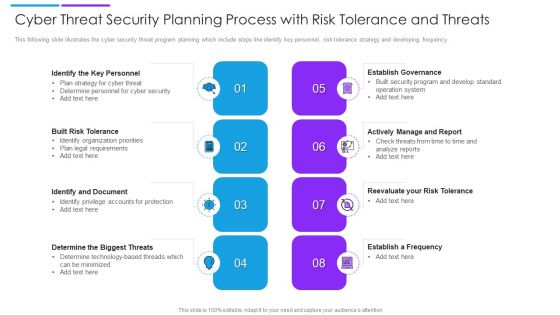 Cyber Threat Security Planning Process With Risk Tolerance And Threats Formats PDF