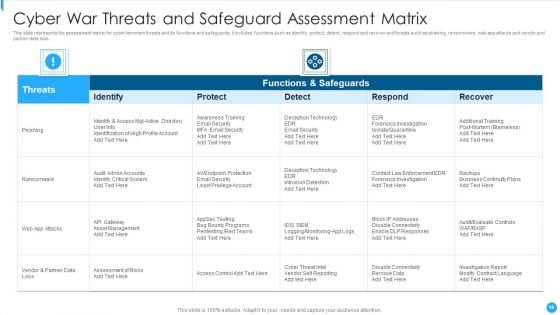 Cyber War Ppt PowerPoint Presentation Complete Deck With Slides