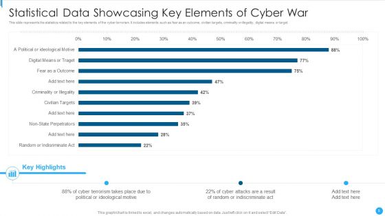 Cyber War Ppt PowerPoint Presentation Complete Deck With Slides