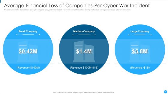 Cyber War Ppt PowerPoint Presentation Complete Deck With Slides