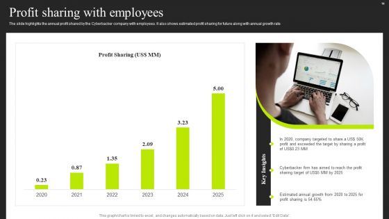 Cyberbacker Company Summary Ppt PowerPoint Presentation Complete With Slides