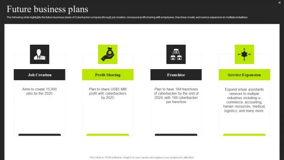 Cyberbacker Company Summary Ppt PowerPoint Presentation Complete With Slides
