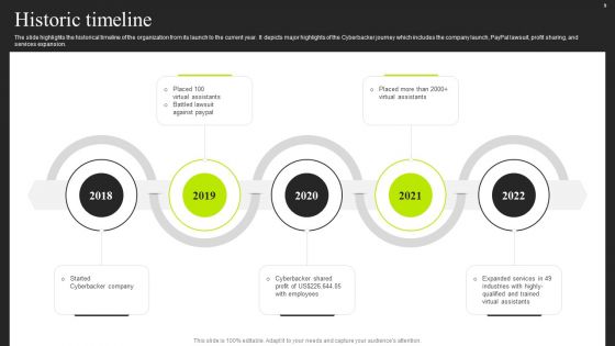 Cyberbacker Company Summary Ppt PowerPoint Presentation Complete With Slides