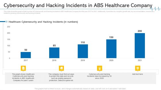Cybersecurity And Hacking Incidents In ABS Healthcare Company Ppt Styles Inspiration PDF