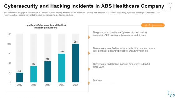 Cybersecurity And Hacking Incidents In Abs Healthcare Company Ppt Icon Ideas PDF