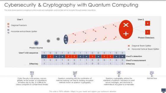 Cybersecurity Andcryptography With Quantum Computing Ppt Pictures Backgrounds PDF